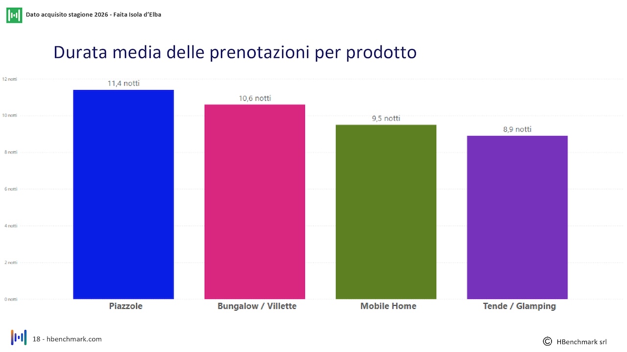 report-mensile-03-agosto-2026-Faita-isola-elba_HBenchmark-0018