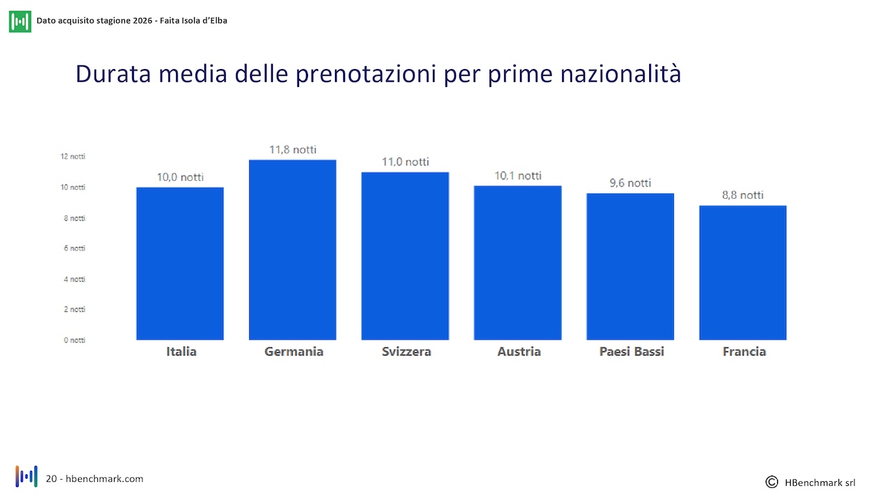 report-mensile-03-agosto-2026-Faita-isola-elba_HBenchmark-0020