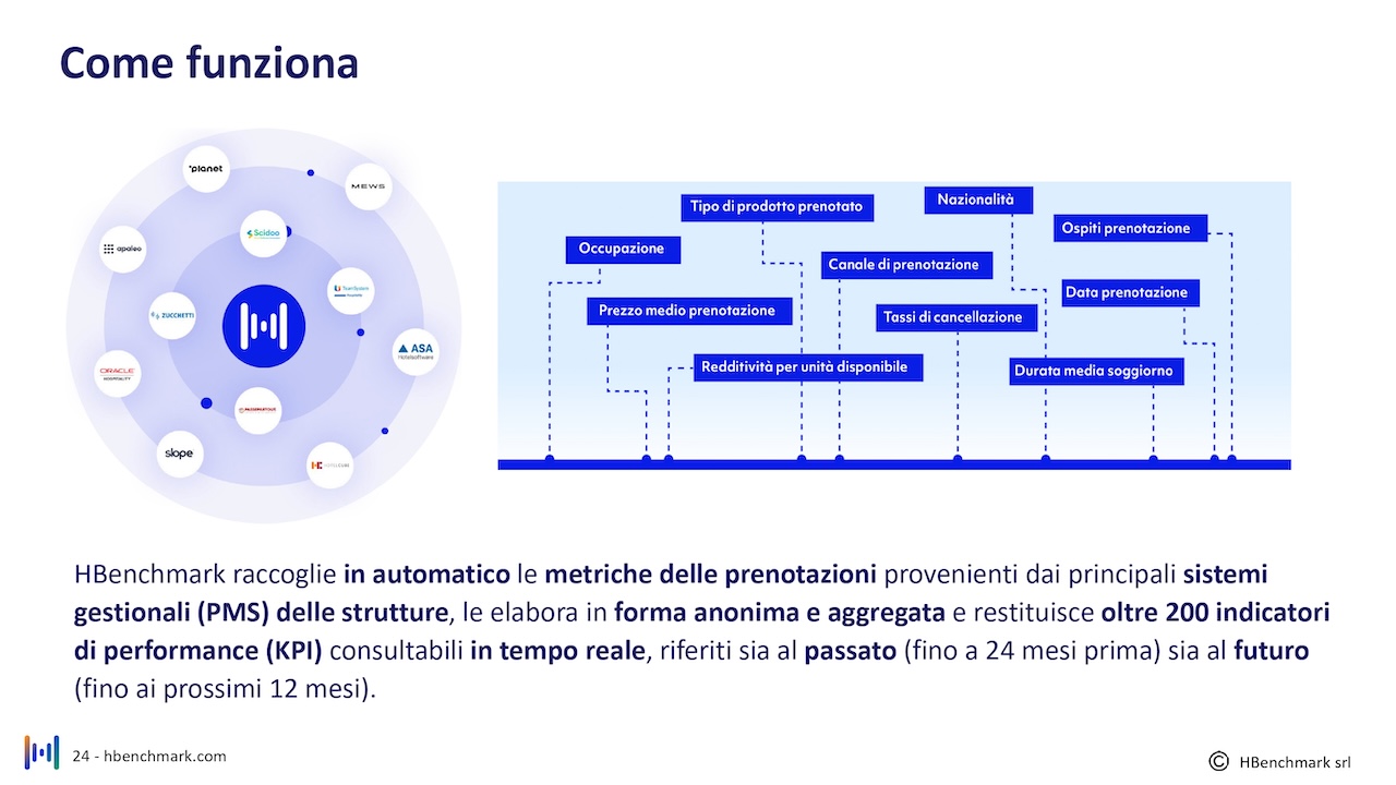 report-mensile-03-agosto-2026-Faita-isola-elba_HBenchmark-0024