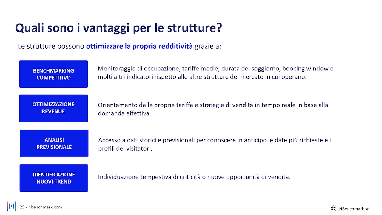report-mensile-03-agosto-2026-Faita-isola-elba_HBenchmark-0025